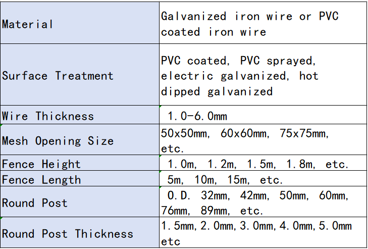 Fence specification