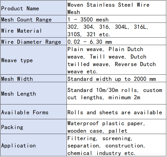 woven wire mesh specification